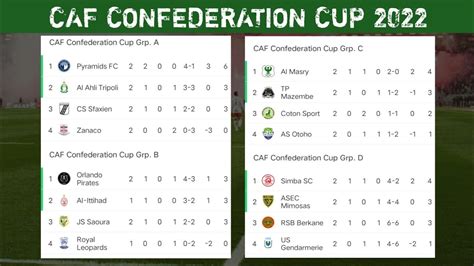 caf confederation cup table